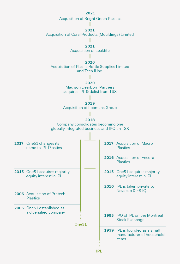 IPL_Timeline_2 IPL_Timeline_2