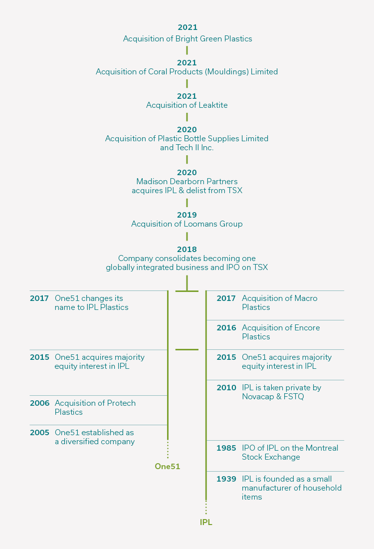 IPL_Timeline_2