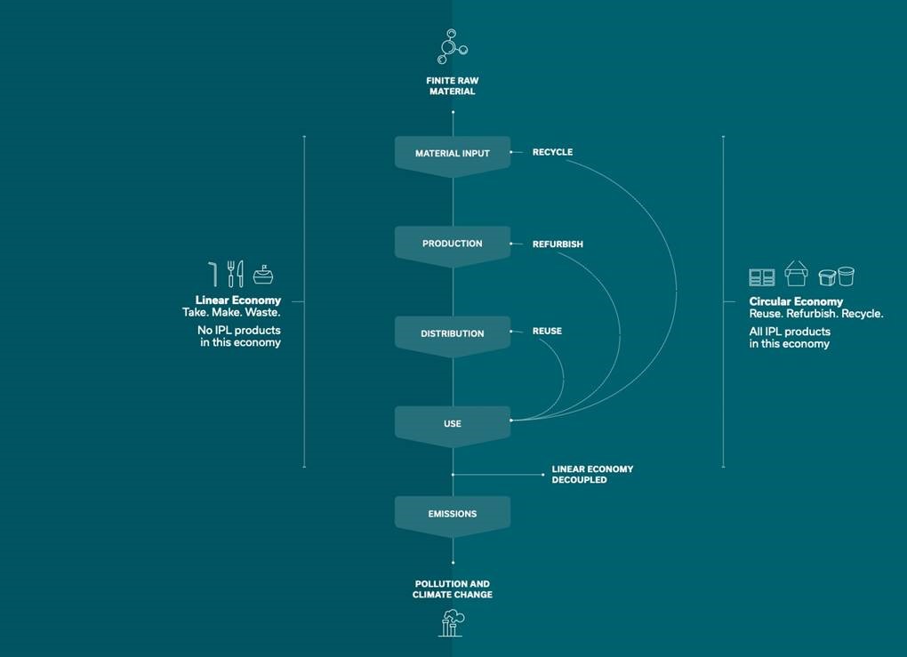 Sustainability_Our_Commitment_Circular_designs_for_the_real_world Sustainability_Our_Commitment_Circular_designs_for_the_real_world