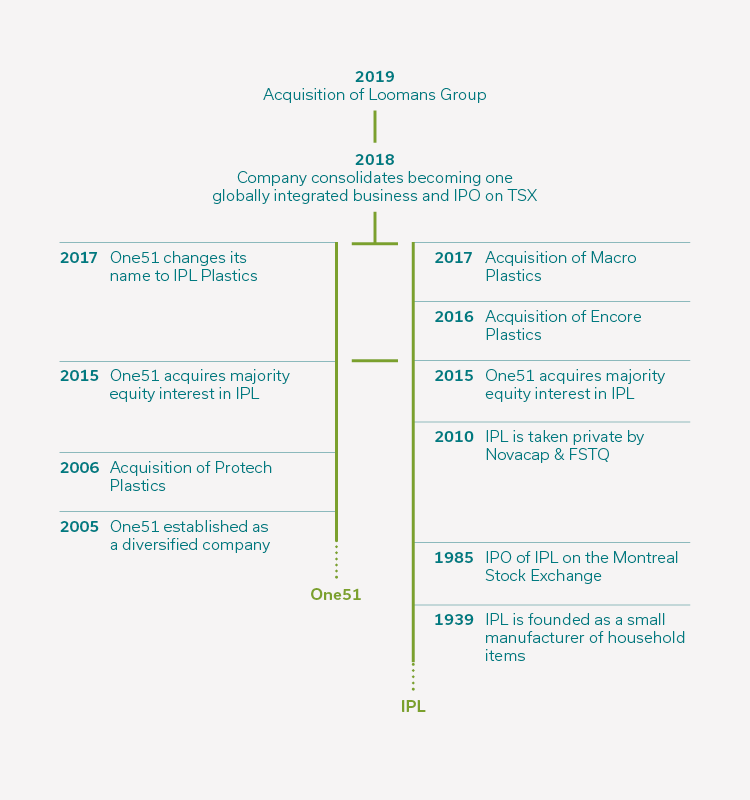 IPL_Timeline_2 IPL_Timeline_2